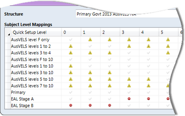 Mapping VELS levels to subject levels in the Quick Setup Structure window