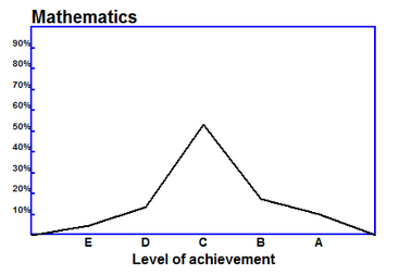 SRP Graphic Function Eg4